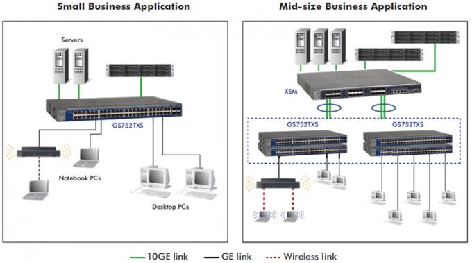 SFP Transceiver SFP ماژول فیبر 1000BASE-SX Netgear سازگار AGM731F MULTIMODE LC GBIC